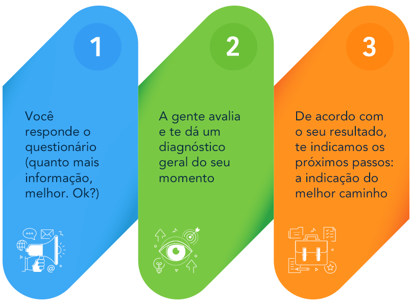 Orçamento Marketing Digital